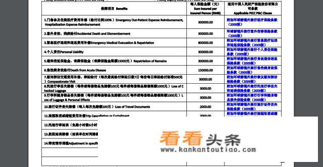 出国旅游保险到底哪家好呢？