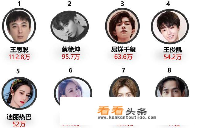 “顶级流量”是个什么概念，有哪些例子？