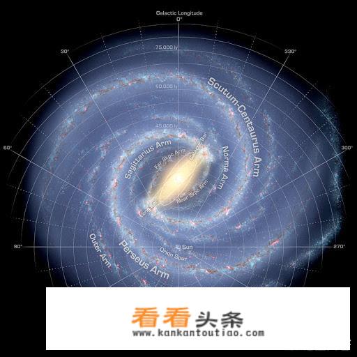 星系群、星系团、超星系团是如何分类的？