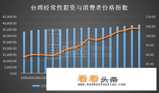 台湾的人均工资是多少?消费水平会很高吗？