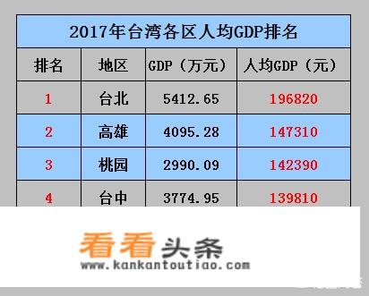 台湾的人均工资是多少?消费水平会很高吗？