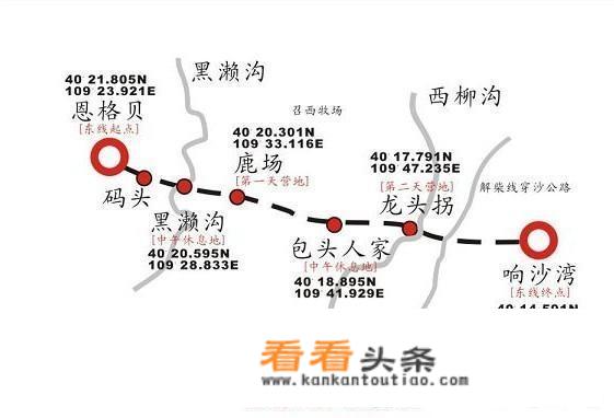 库布其沙漠绿化效果很好，还适合徒步穿越吗？