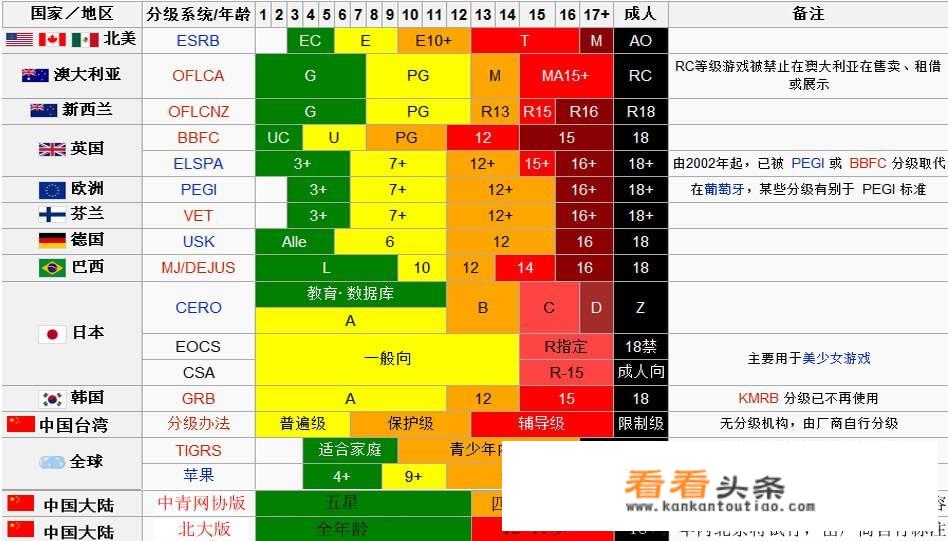 据传有专家建议，网游23点至6点关闭服务器，你怎么看？