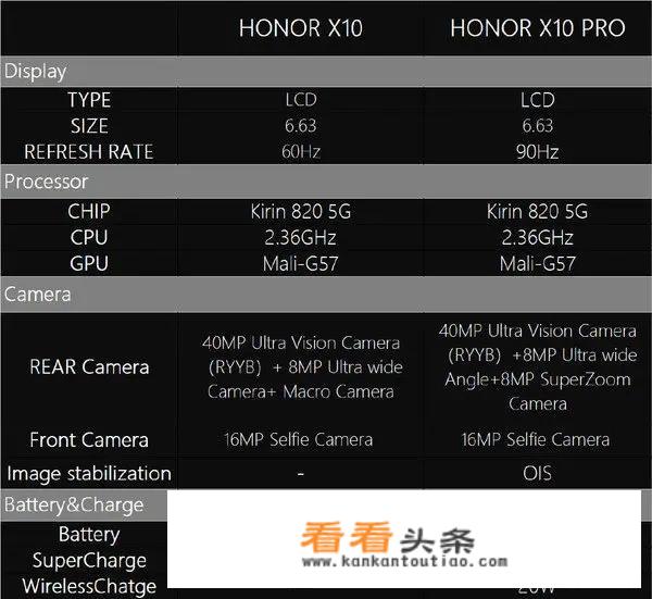 荣耀X10正式曝光，卢伟冰甩出王炸，为何华为陷入了“被动”？