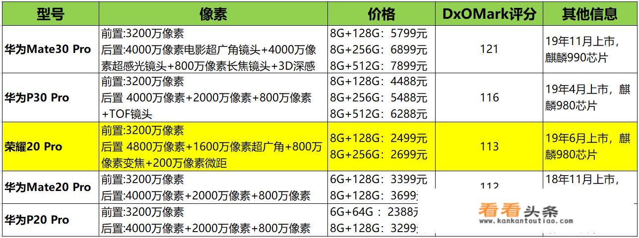 华为哪几款手机像素比较好，前置像素也要好的，价格不要太贵的？