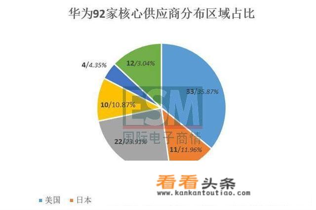 海思是华为正式员工吗？