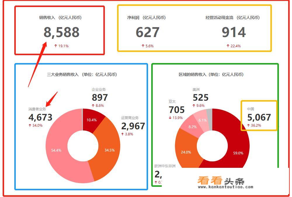 小米和华为的区别是什么？