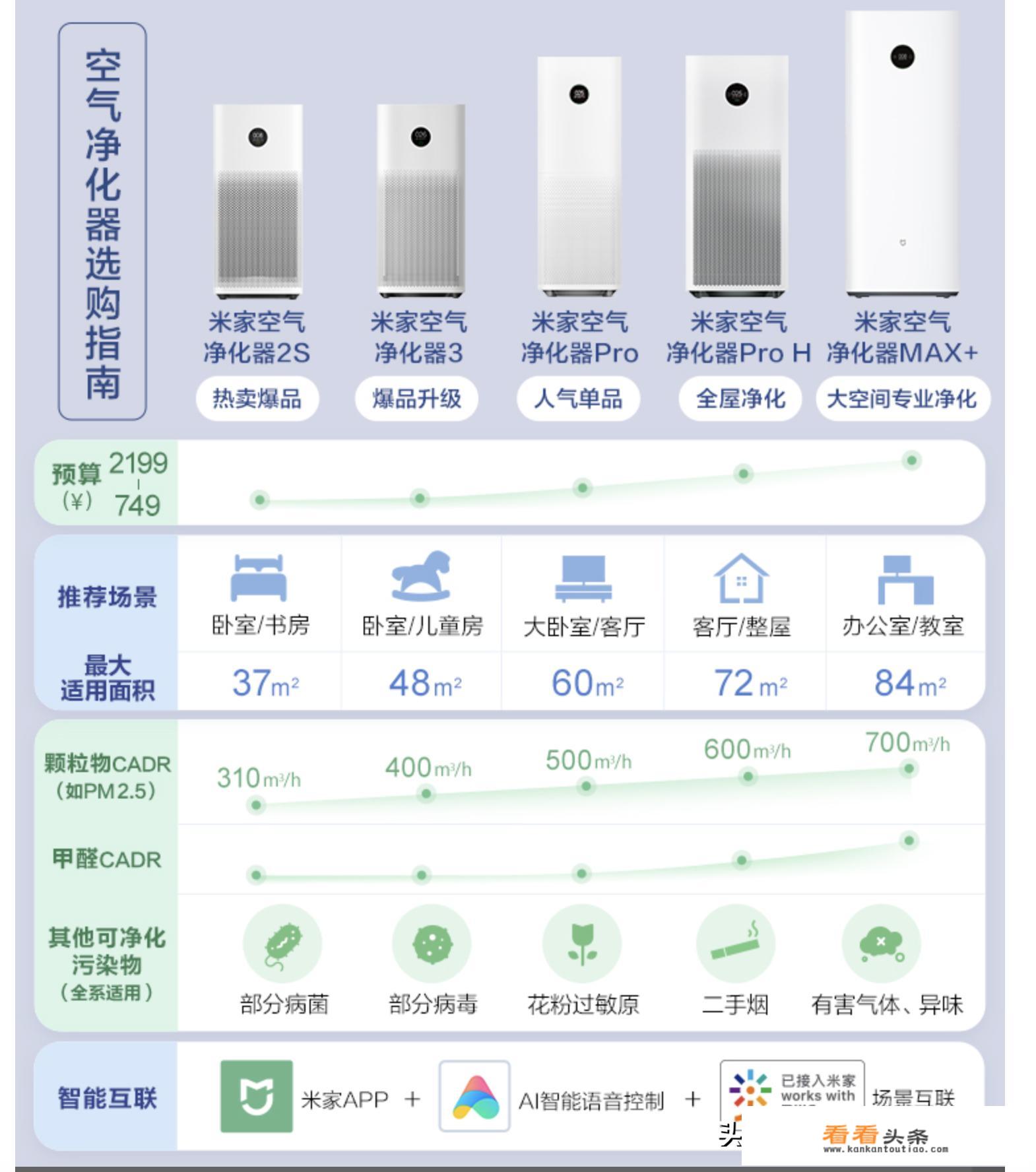 小米空气净化器和华为的空气净化器哪个性价比高？