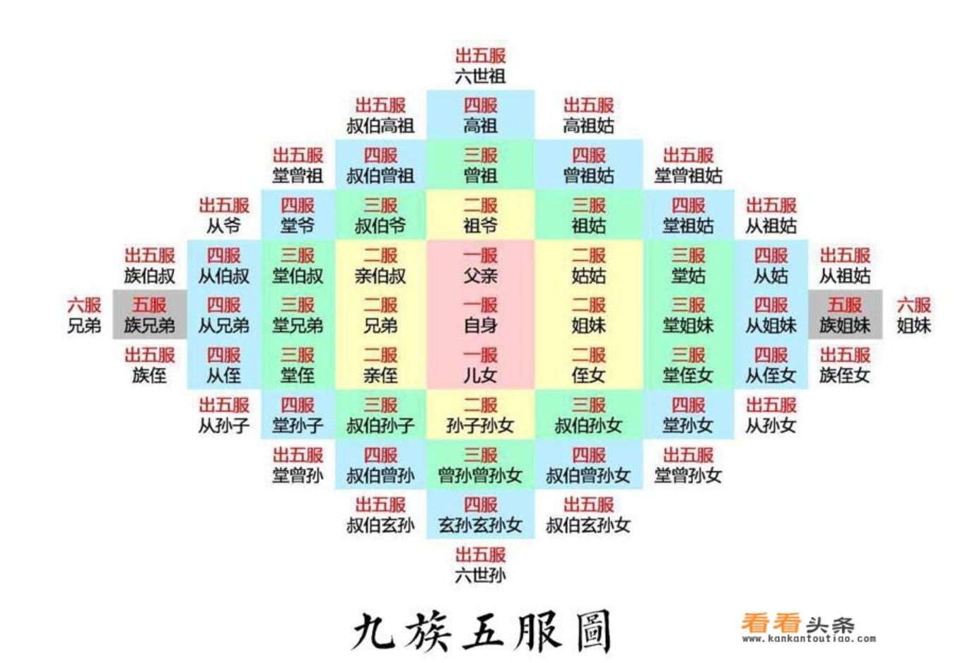 妈妈名字竟然是代名词，却又对有的人不能叫，为何有些人能叫，有些人不能叫？