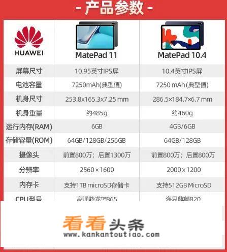  *** 上买的华为平板怎么样？