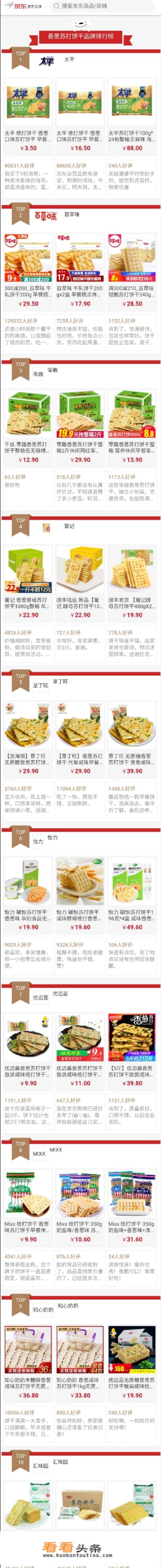 香葱苏打饼干？