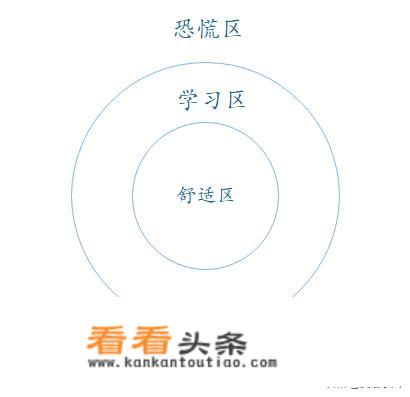 学英语让我感到痛苦的是不知道说的对不对，由于这个忧虑导致我不敢开口，每次开口之前思维会打结，怎么破？