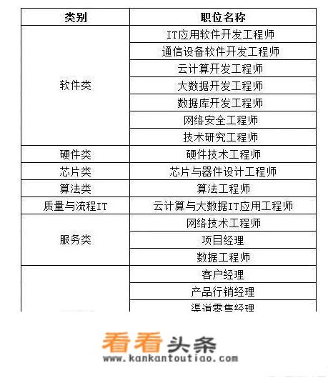 C9名校学生为何大多数选择了华为？