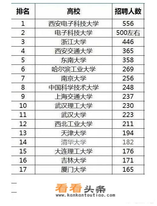 C9名校学生为何大多数选择了华为？