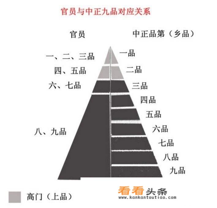 晋朝有哪些名门望族？