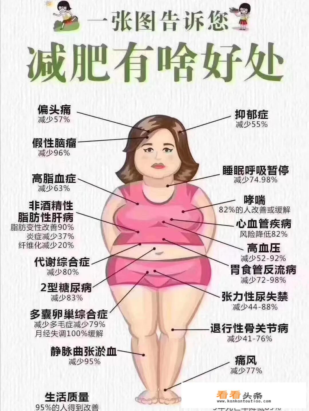 减肥的专业知识怎么样表述可以被大家认可并接受？
