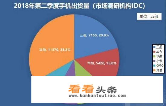 华为之一供应商？
