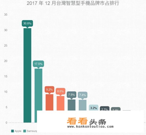 华为手机字体怎么改成台湾字体？