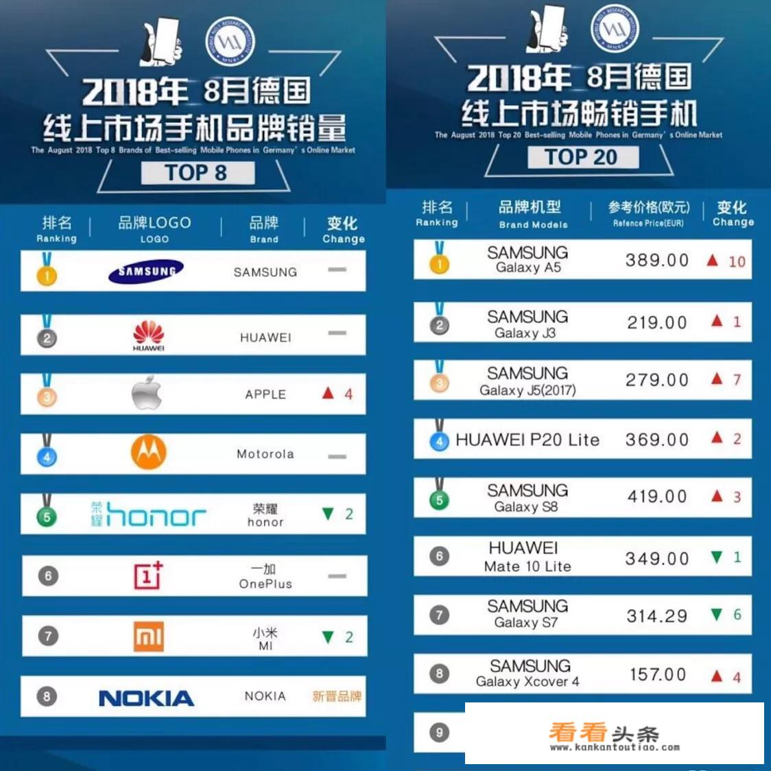 欧洲用华为的多吗？