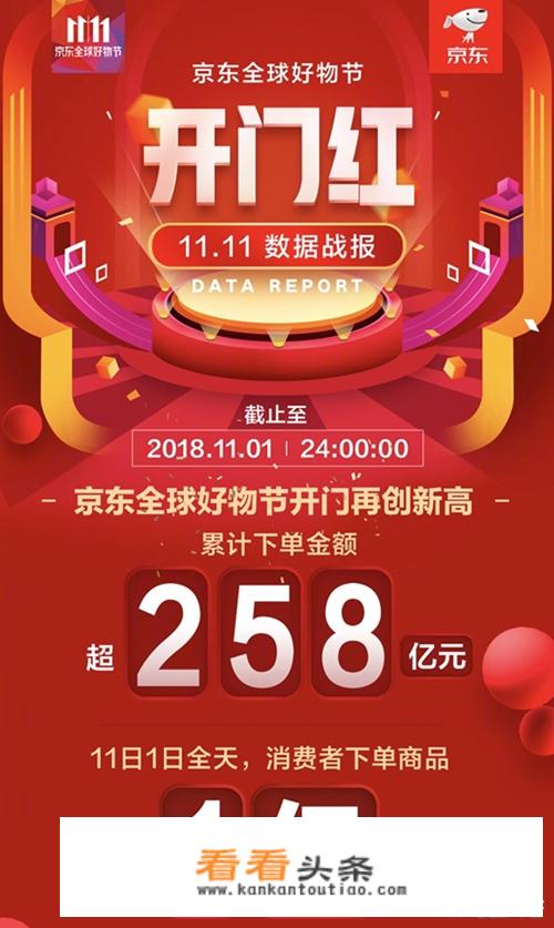 京东发双11首日战报，你怎么看？
