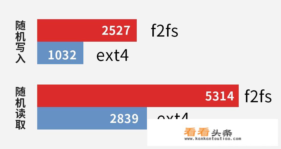 华为手机照片怎么做九宫格？