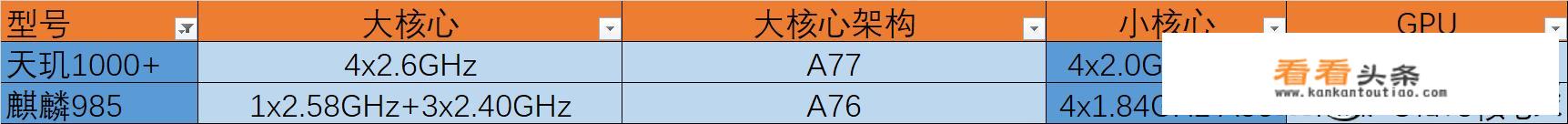 华为nova7现在相当于什么水平？