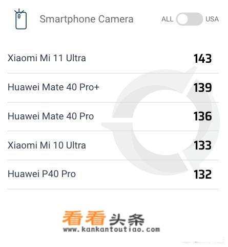 华为P50 Pro+爆料消息汇总，能否与小米11超大杯一战？