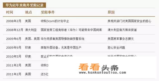 华为畅玩6x王者荣耀怎么自由录屏？