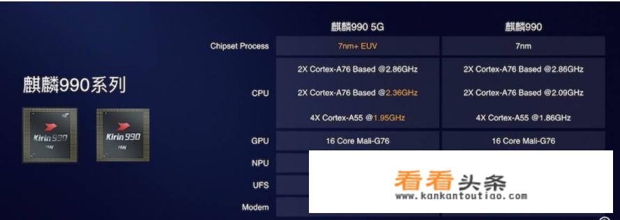 华为和苹果哪个有5g芯片？