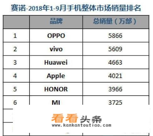 华为专卖店里为什么没有荣耀
