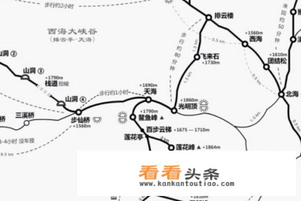 黄山旅游路线