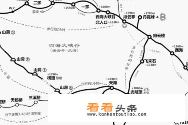黄山旅游路线