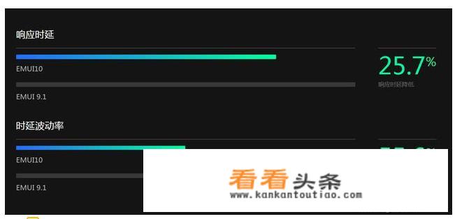 华为更新系统后屏幕和以前不一样