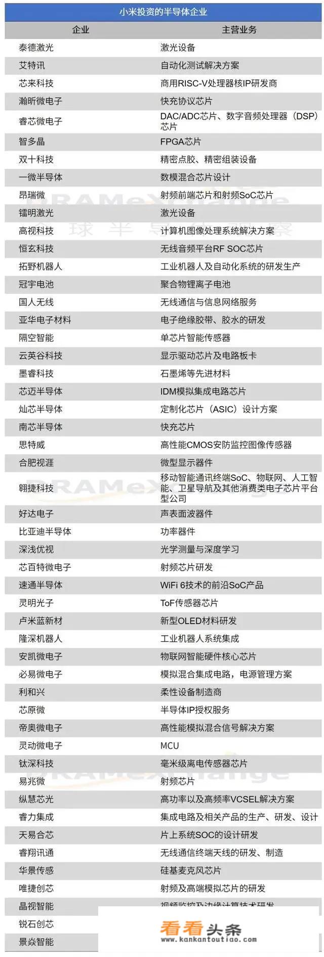 同样是打造芯片，华为和小米有什么不一样