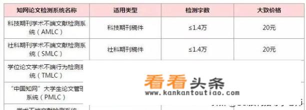 知网、万方、维普有什么区别？哪个更权威