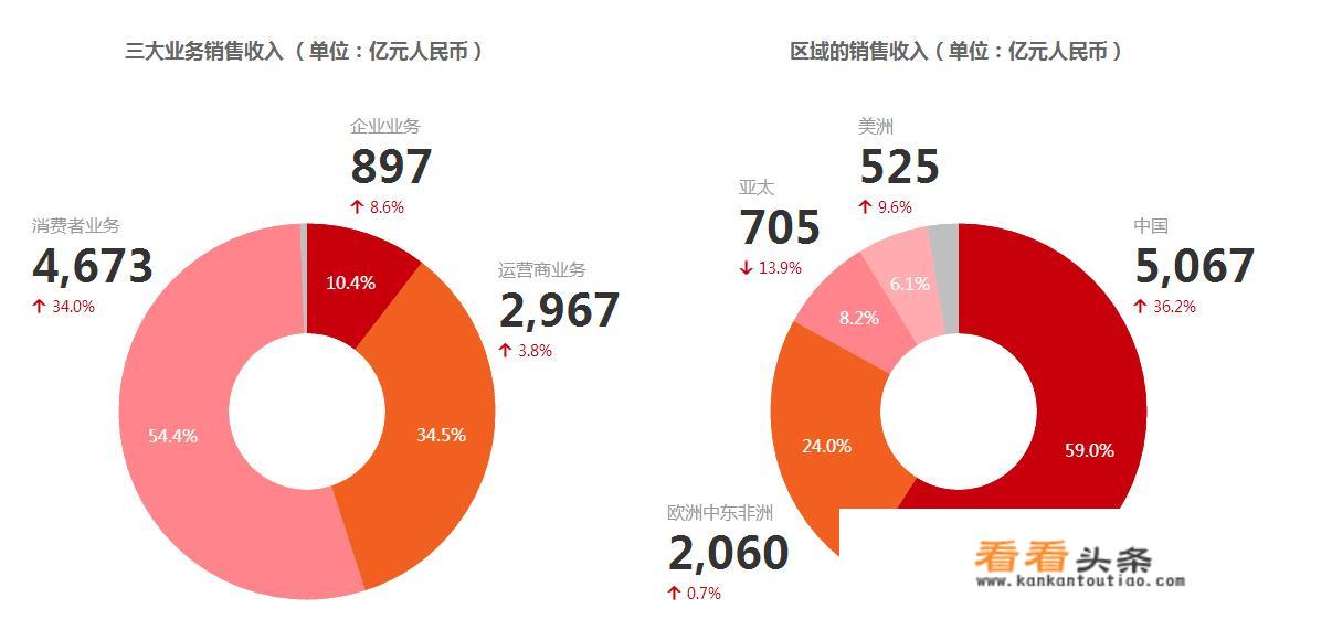 请问一下，为什么好多人都说华为比小米好，这怎么看？小米真的不好吗