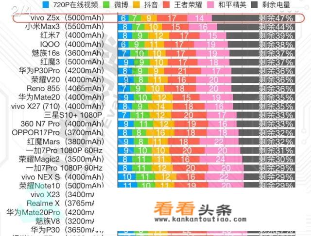 2022年还值得买华为mate9吗