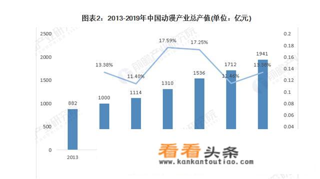 学游戏动漫设计与 *** 专业好找工作吗