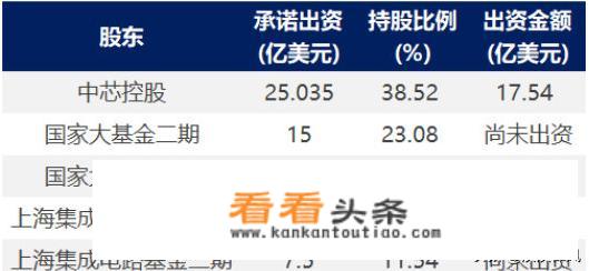 美国再次限制华为，明天芯片股会怎么走
