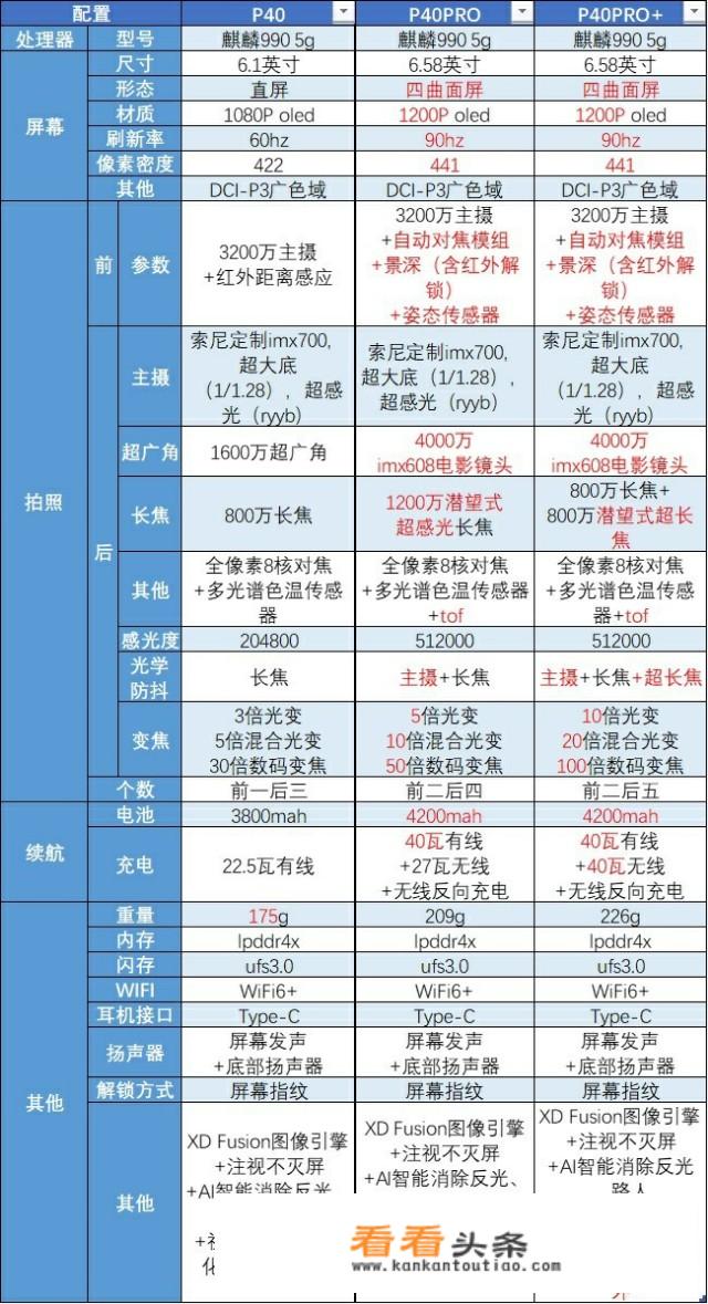 华为p40怎么样值得买吗