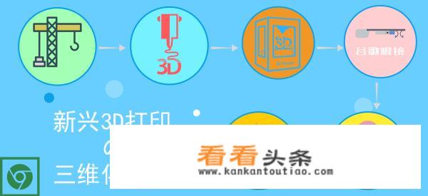 3d建模什么软件更好