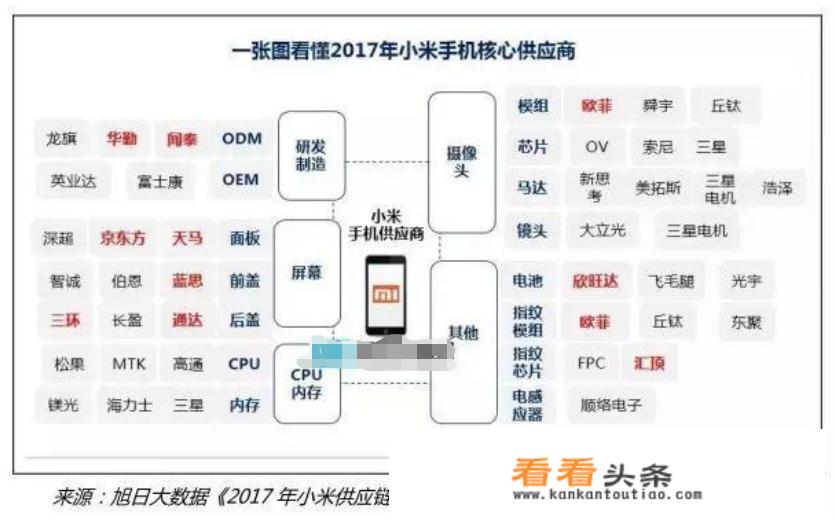 高通恢复华为5g芯片供应了吗