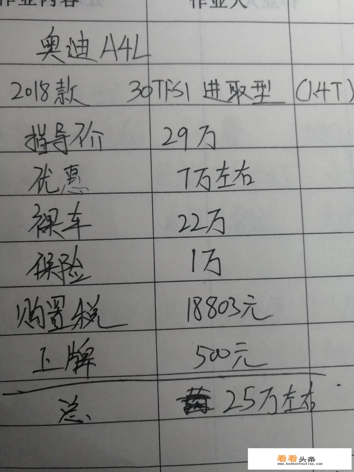 奥迪A4L怎么样，标配落地多少钱