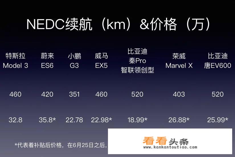 特斯拉model 1售价