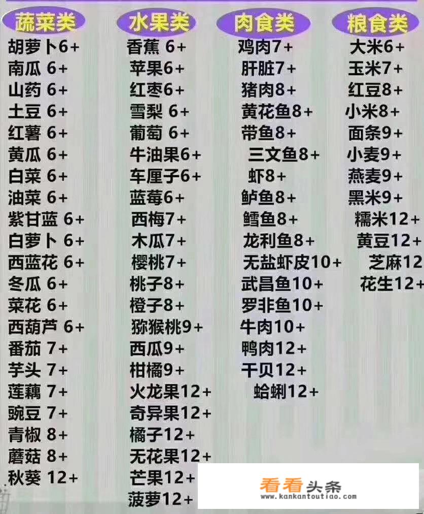 求传授宝宝分阶喂养经验，求9个月宝宝辅食食谱！感谢