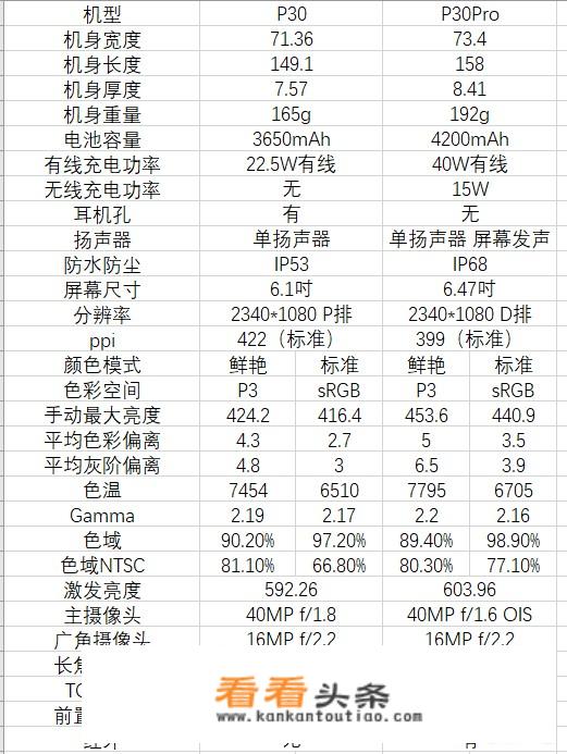 华为官方发布了什么