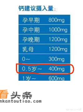 怀孕五个月时，该怎么补钙