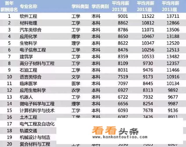 软件工程的就业前景很牛吗