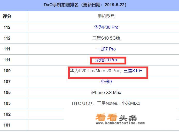 荣耀20pro和华为mate20X怎么选
