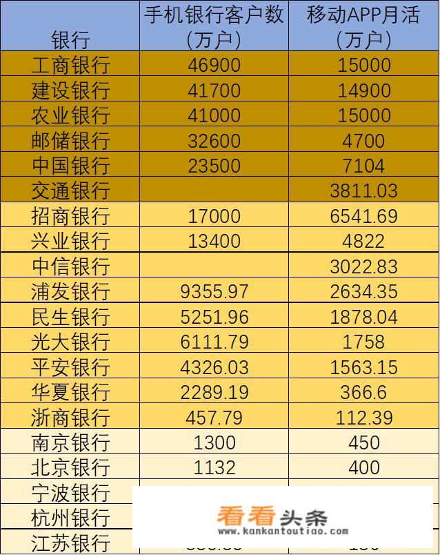 “宇宙行”将暂停电商平台服务，年交易额曾超万亿元的“融e购”为何下线